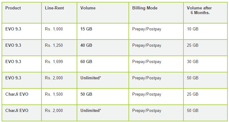 PTCL_Packages