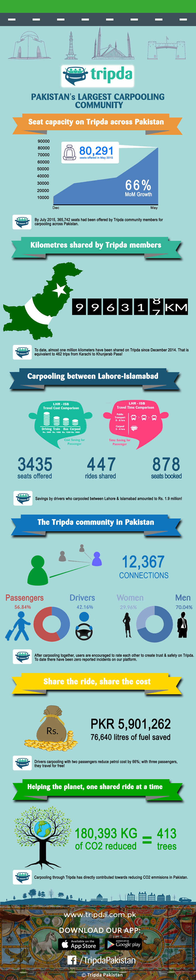 Tripda-Pakistan-Infographic