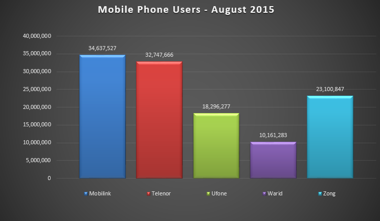 Mobile_Phone_Users