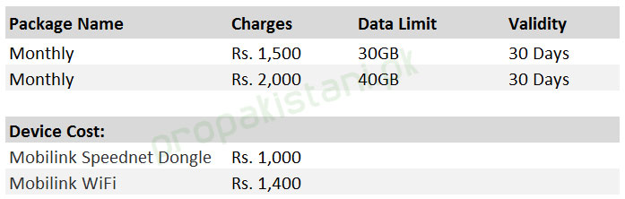 Mobilink_3G_Packages