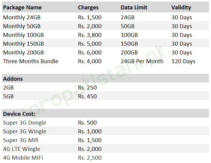 Zong_3G_4G_Packages