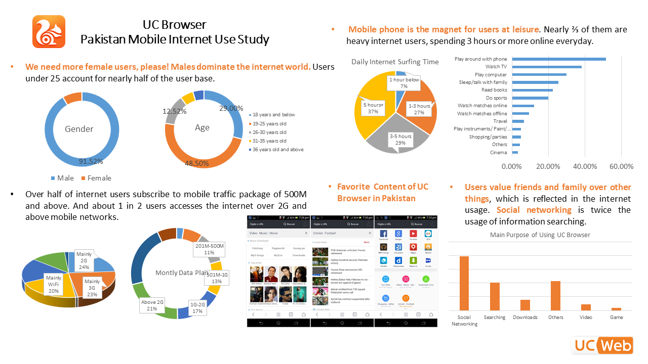 UC Browser Pak Internet Insight