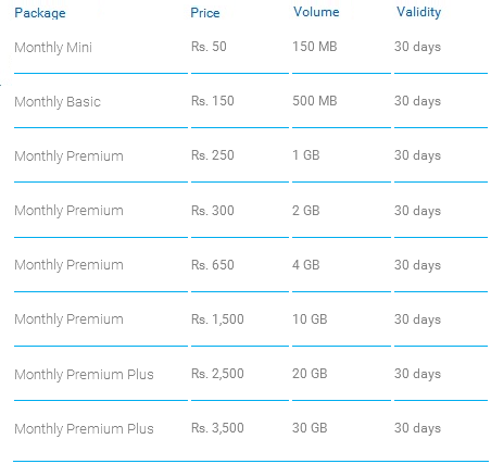 Monthly Zong 3G Packages