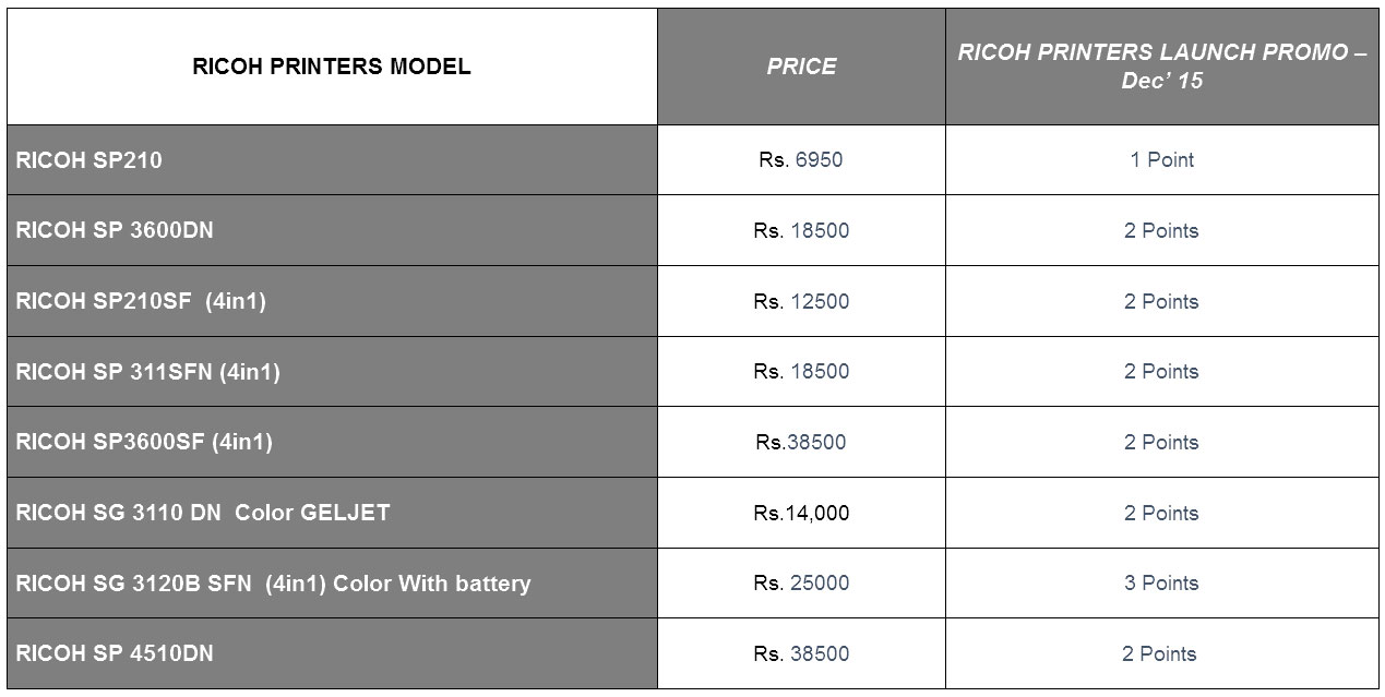 ricoh printers price in pakistan