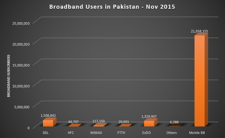 broadband_2015_04