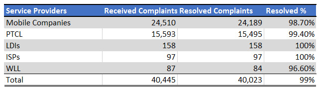 complaints_2015_03