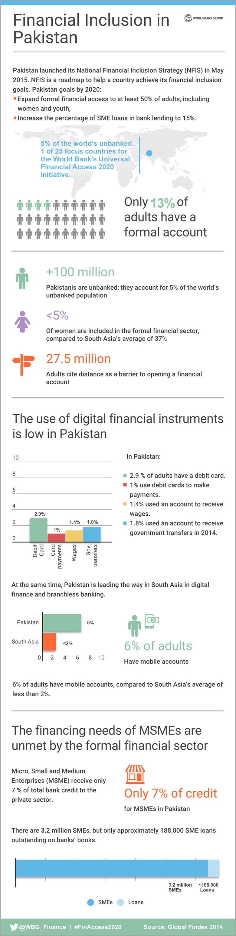 Pakistan-FinancialInclusion