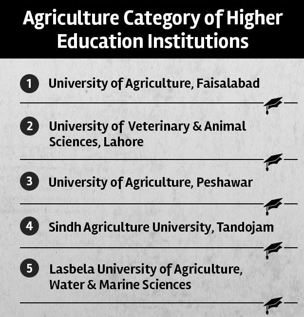 hec Agriculture unverisities list ranking