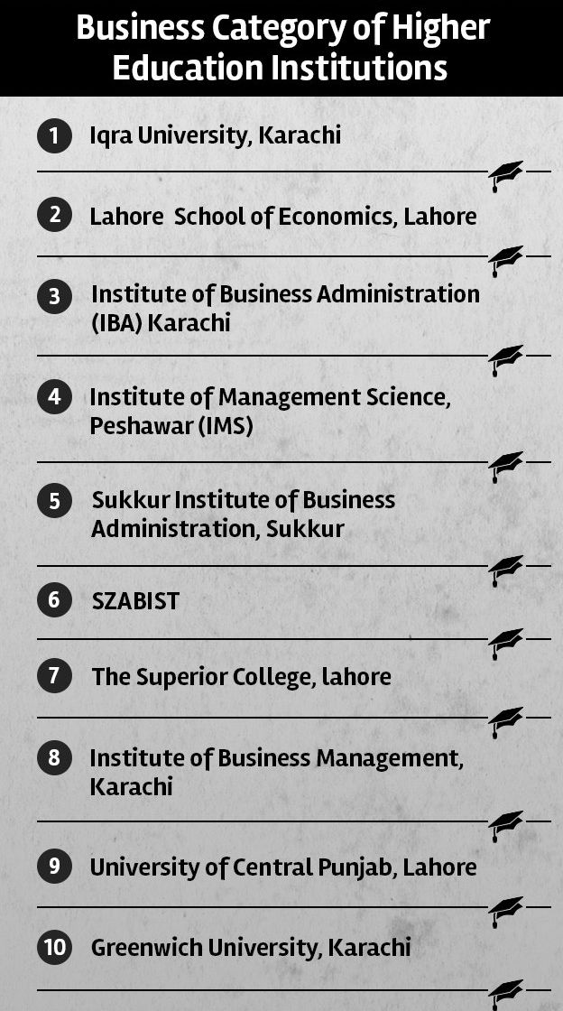 ranking hec Business universities list