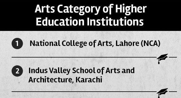 hec arts universities list ranking