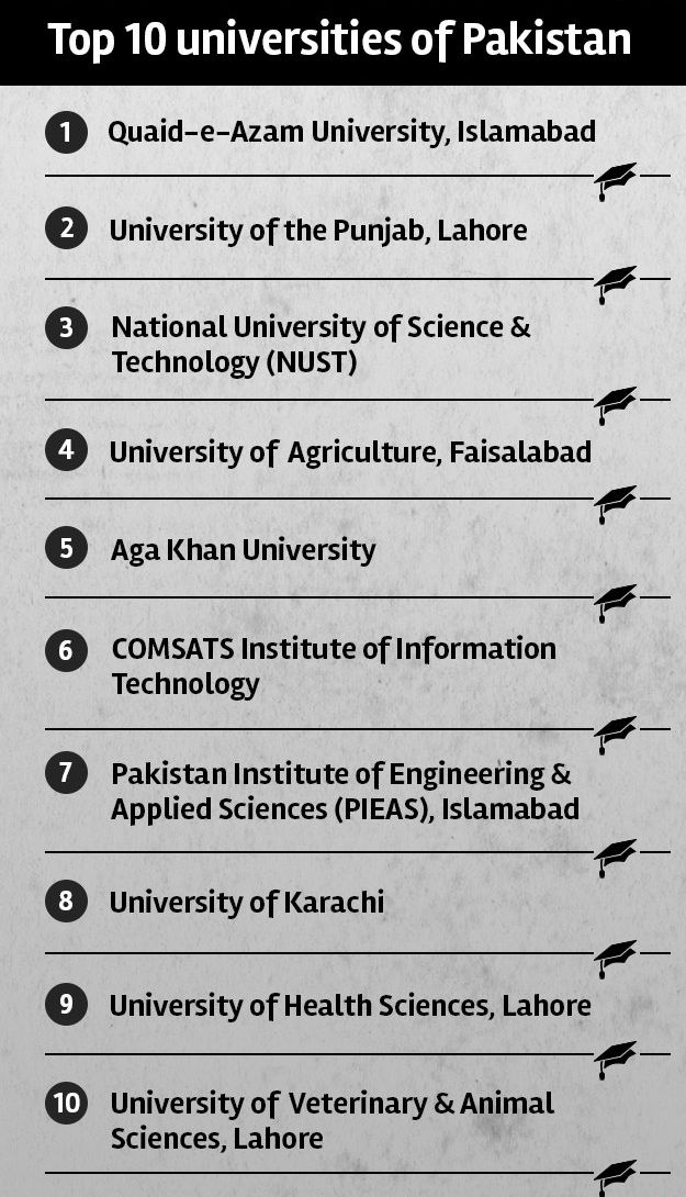 hec-list top 10 universities
