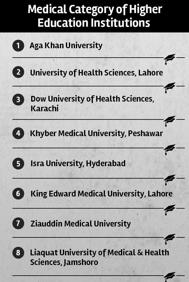 hec medicine university list ranking