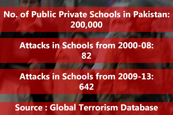 school-attacks-stats
