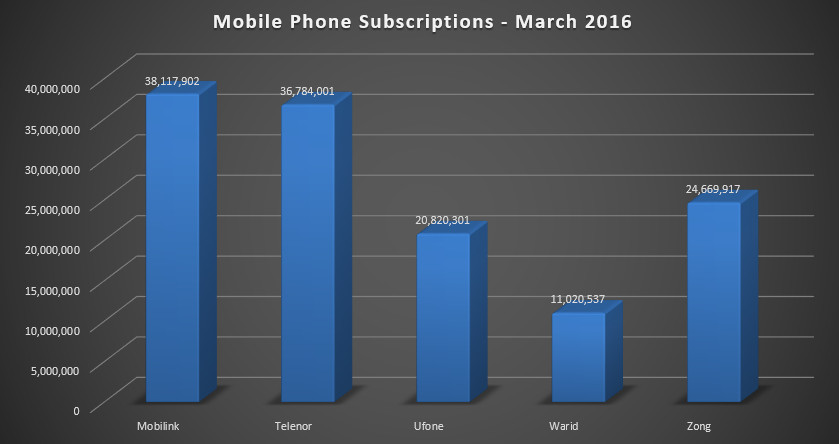 mobile_users_march_2016