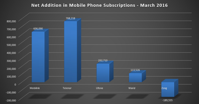 mobile_users_march_2016_01