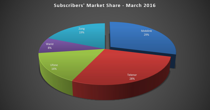mobile_users_march_2016_02