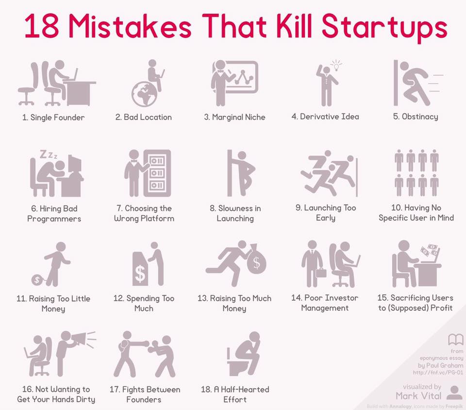 18 Must Avoid Mistakes That Kill Startups