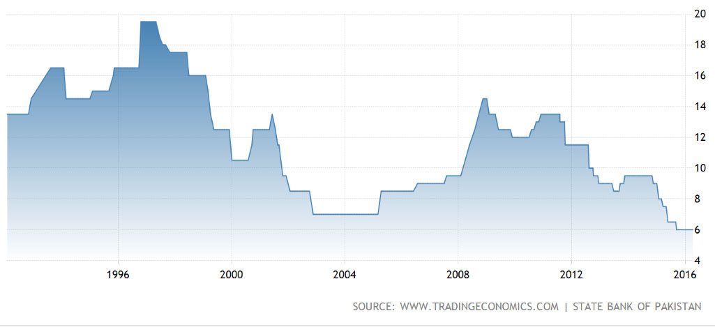Interest_Rates_in_Pakistan