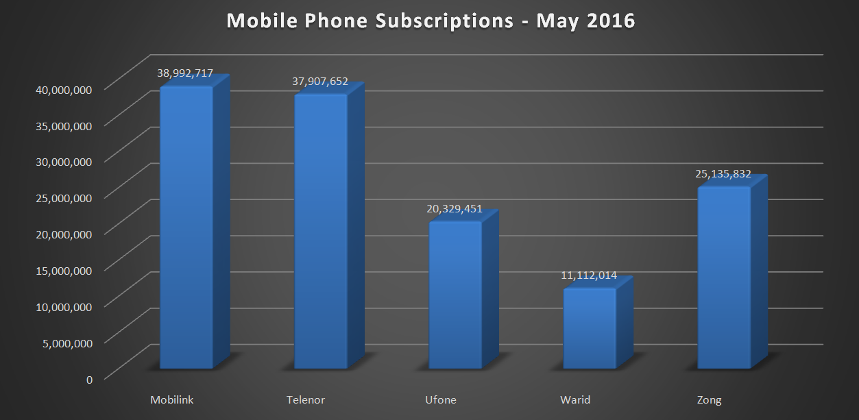 Cellular_Subscribers_May_2016_02