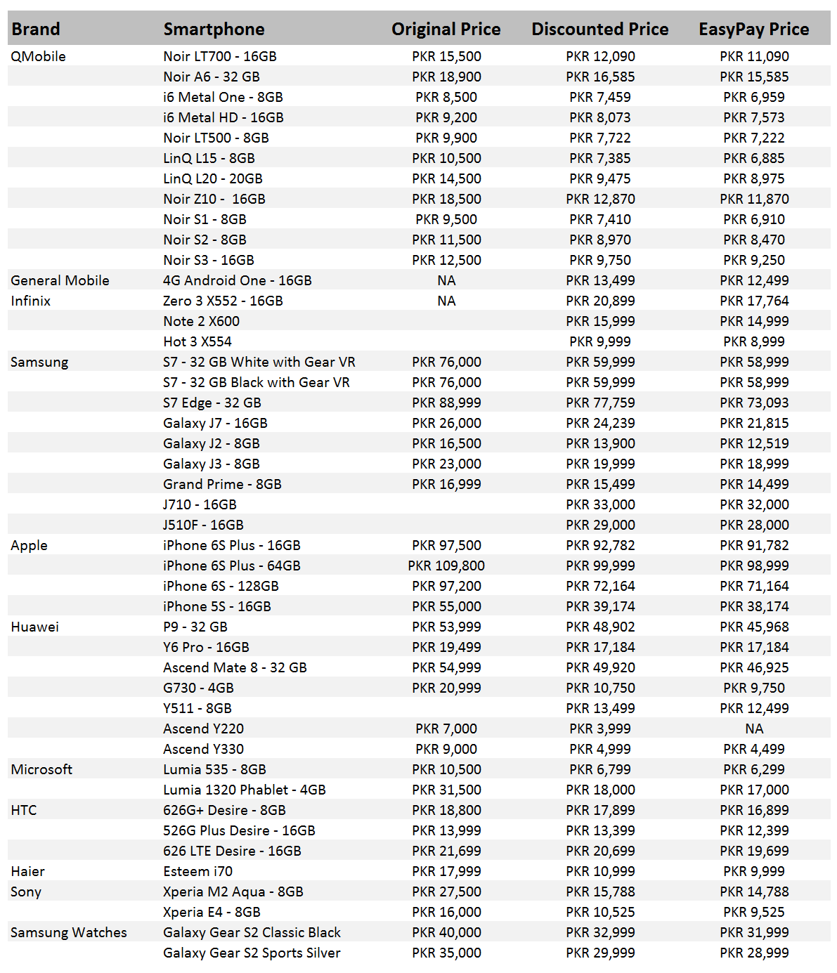Mobile_Week_Prices