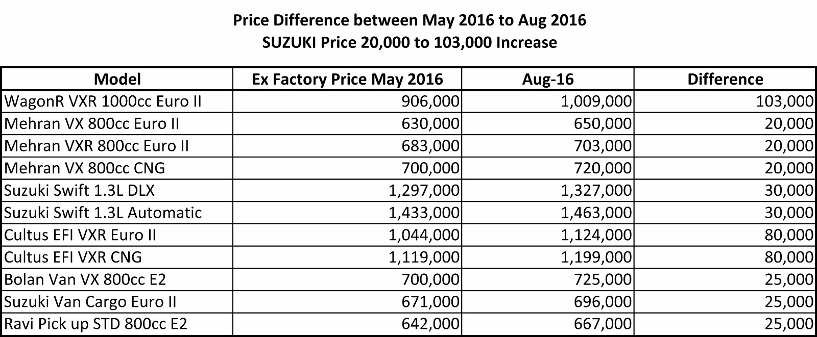 Pak_Suzuki_Car_Prices_Chart