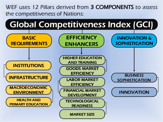 global-competitive-index-2014-4-638