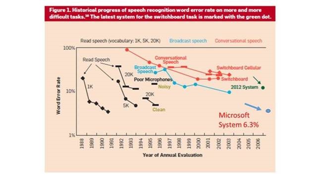 speech-recognition-history