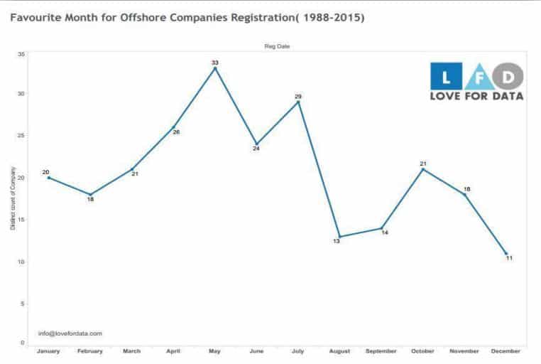 favourite-month-offshore-companies-panama