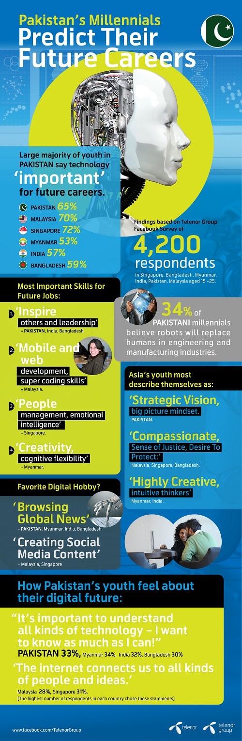jobs-of-the-future_pakistan
