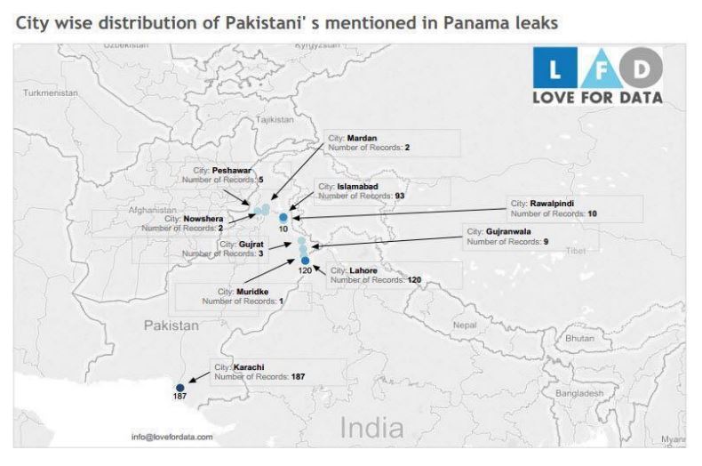 city-wise-distribution-of-pakistani-panama-leaks