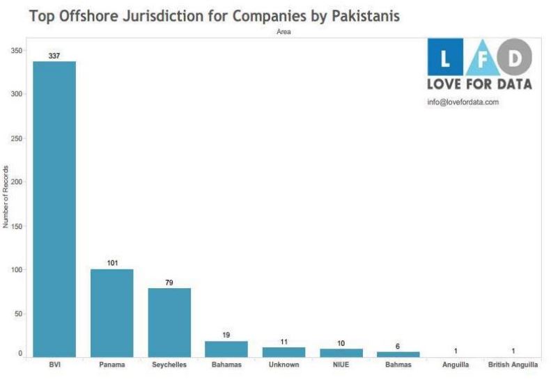 offshore-jurisdiction-companies-panama-pakistan