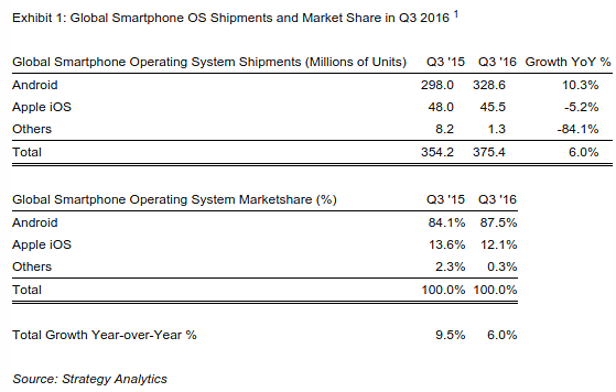 android-smartphone-market-share