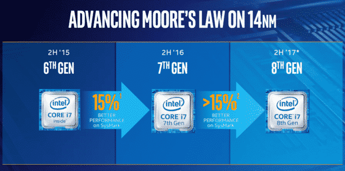 Intel Announces Bad News Regarding its 8th-Gen Processors