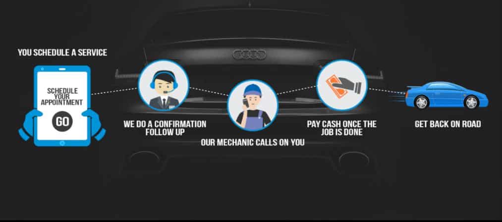 These Online Mechanic Services Take the Hassle Out of Owning a Car