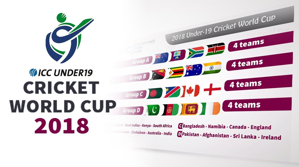 Pakistan Squad Announced For ICC U-19 Cricket World Cup