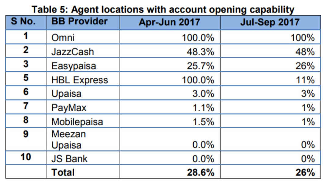 Agent Locations with account opening capability