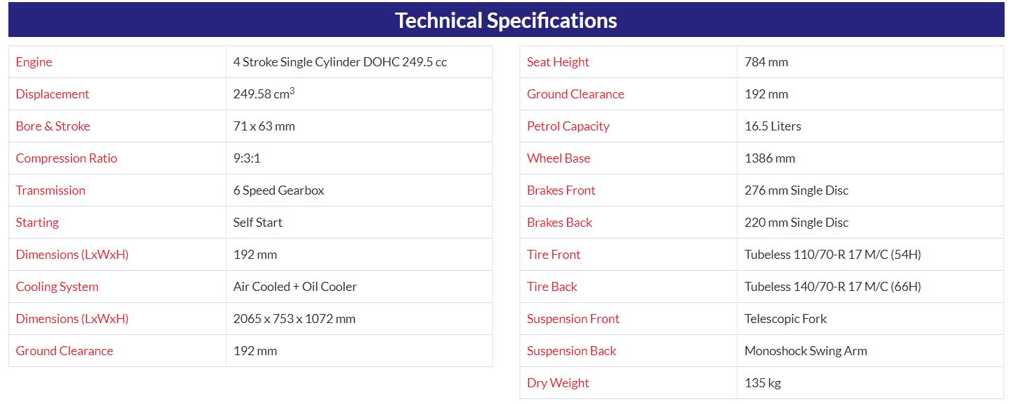 2018 CB 250F Technical Specifications