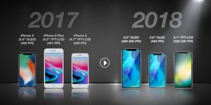Two More Iphones in 2017 and 2018