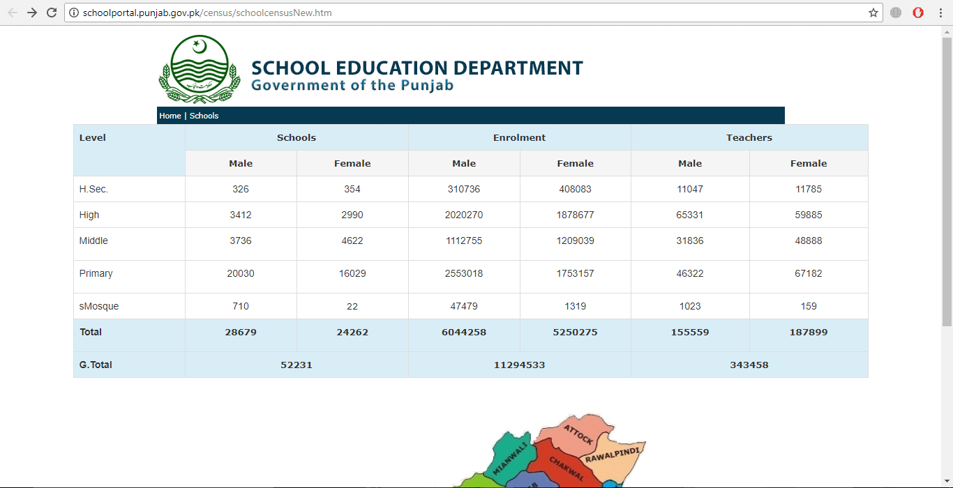 punjab education department website screenshot