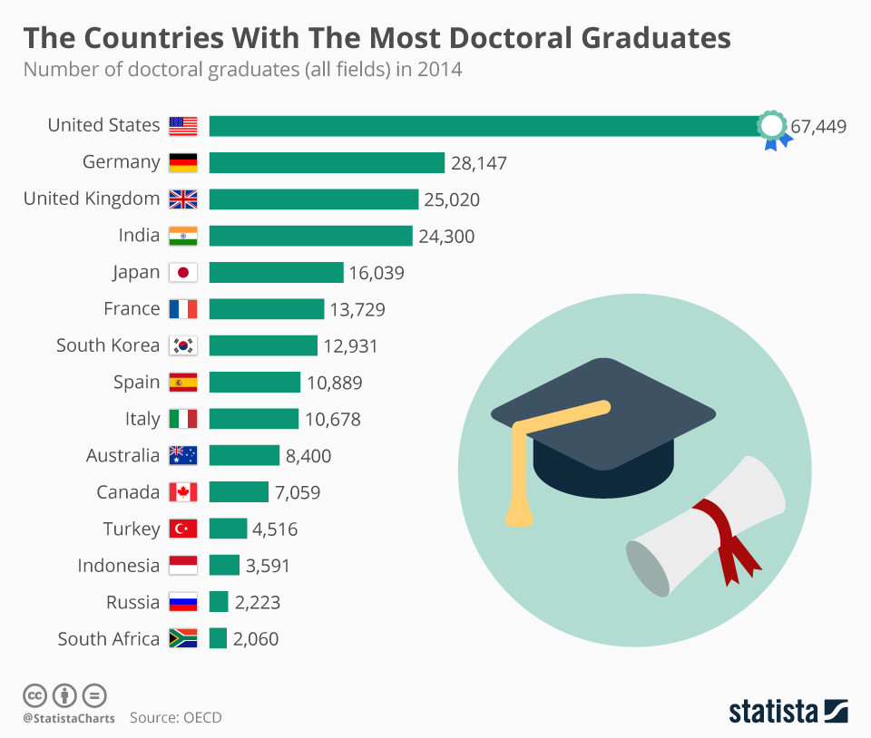 how much does a phd in education make