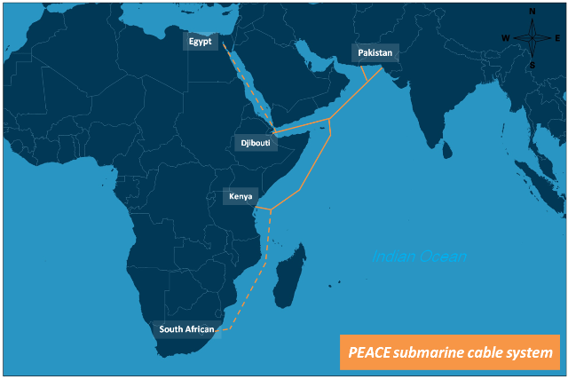 Peace Submarine Cable System