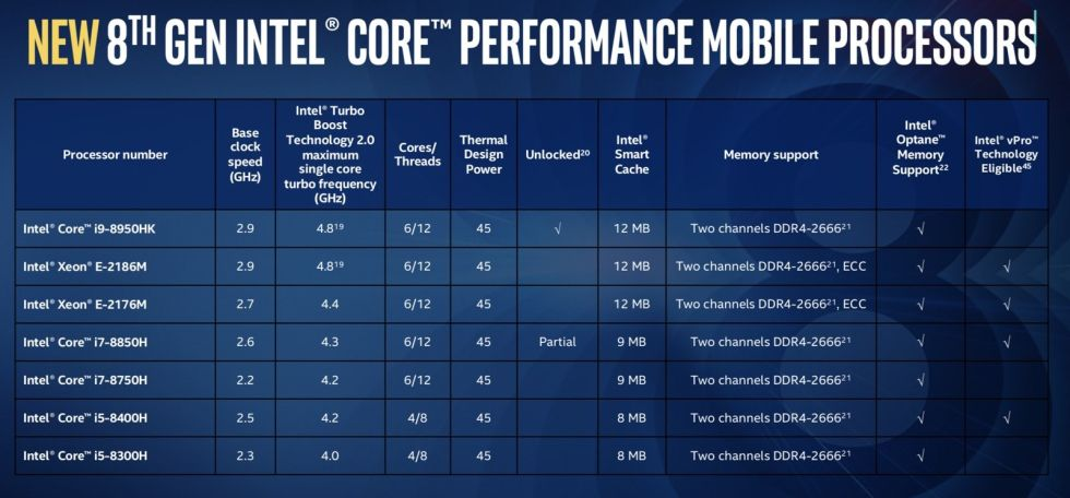 New 8th Gen intel core performance mobile processors