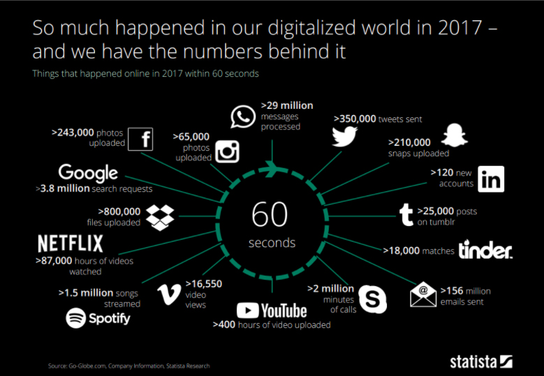 what happen in digital world 2017