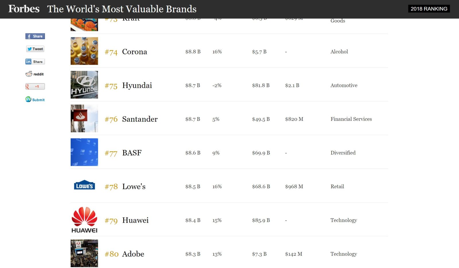 forbes the worlds most valuable brands