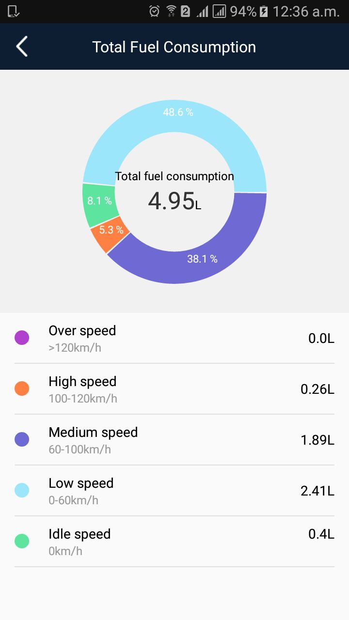 Drivitix stats