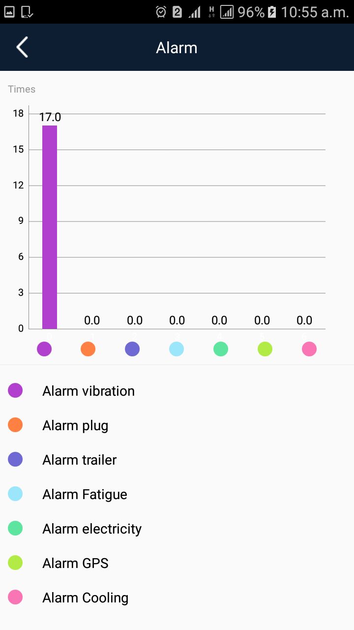 Drivitix graph