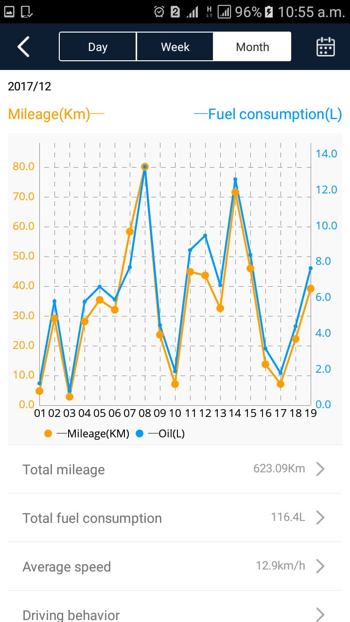 Drivitix iota app