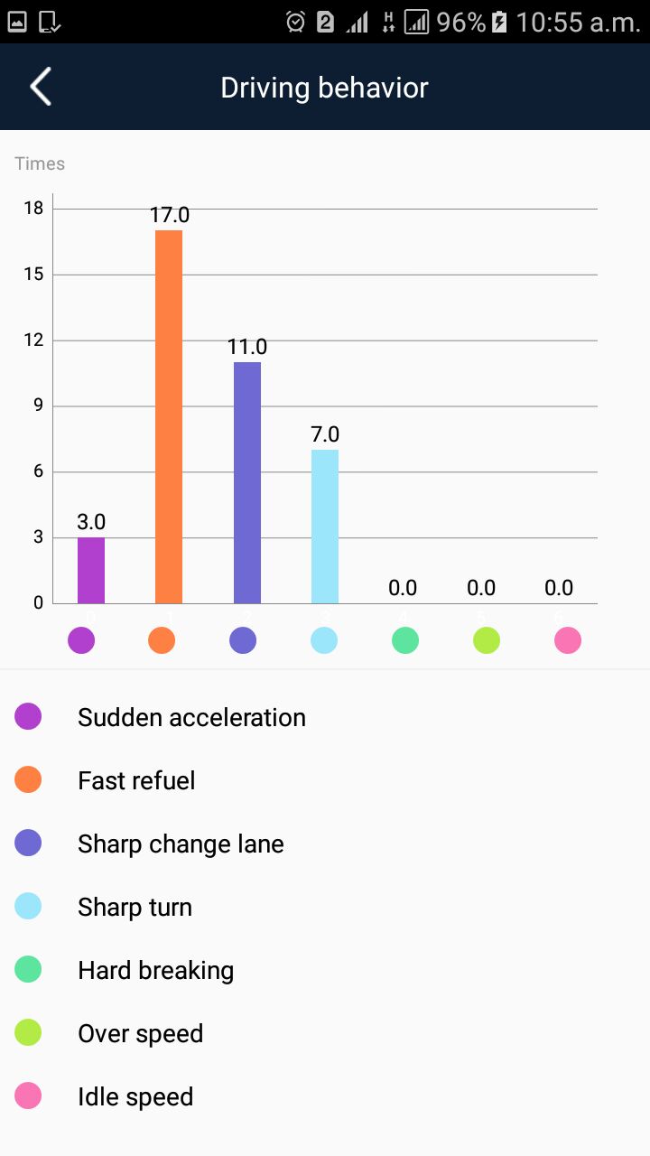Drivitix iota app