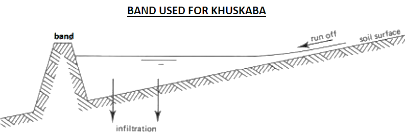 Khuskaba Technique