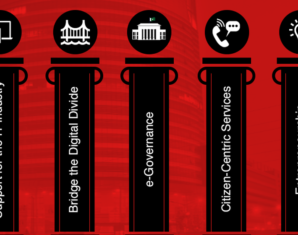 5 Pillars of Punjab IT Policy